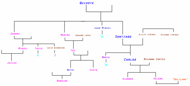 Benitez-family-tree3.gif